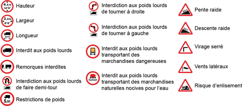 Restrictions du GPS PL7000