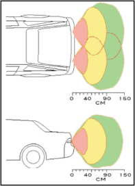 D&eacute;tection Radar recul Voiture Reverse Krystal RK005