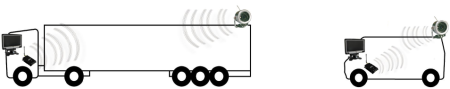 Radar recul : Reverse Wision RW039RF