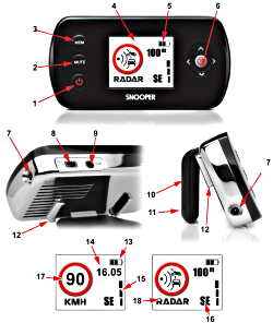 Avertisseur radars automatiques Snooper Sapphire